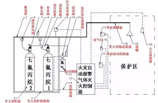 消防工程施工圖紙